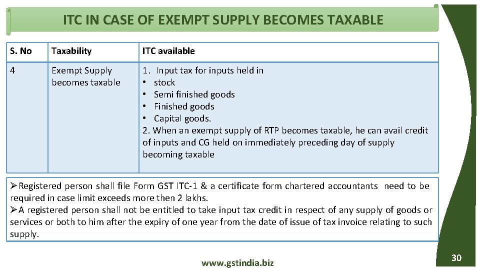 ITC IN CASE OF EXEMPT SUPPLY BECOMES TAXABLE S. No Taxability ITC available 4