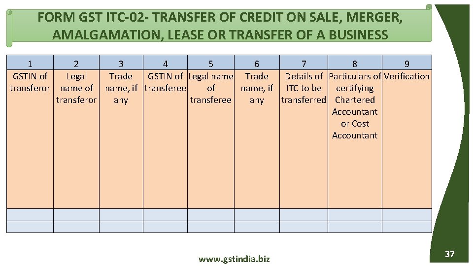 FORM GST ITC-02 - TRANSFER OF CREDIT ON SALE, MERGER, AMALGAMATION, LEASE OR TRANSFER