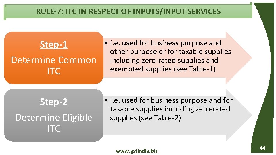 RULE-7: ITC IN RESPECT OF INPUTS/INPUT SERVICES Step-1 Determine Common ITC • i. e.