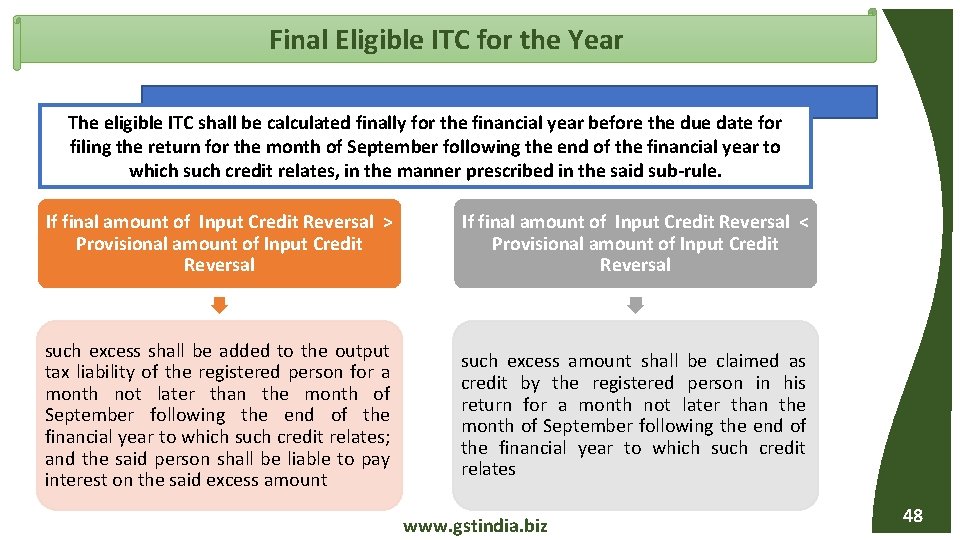 Final Eligible ITC for the Year The eligible ITC shall be calculated finally for