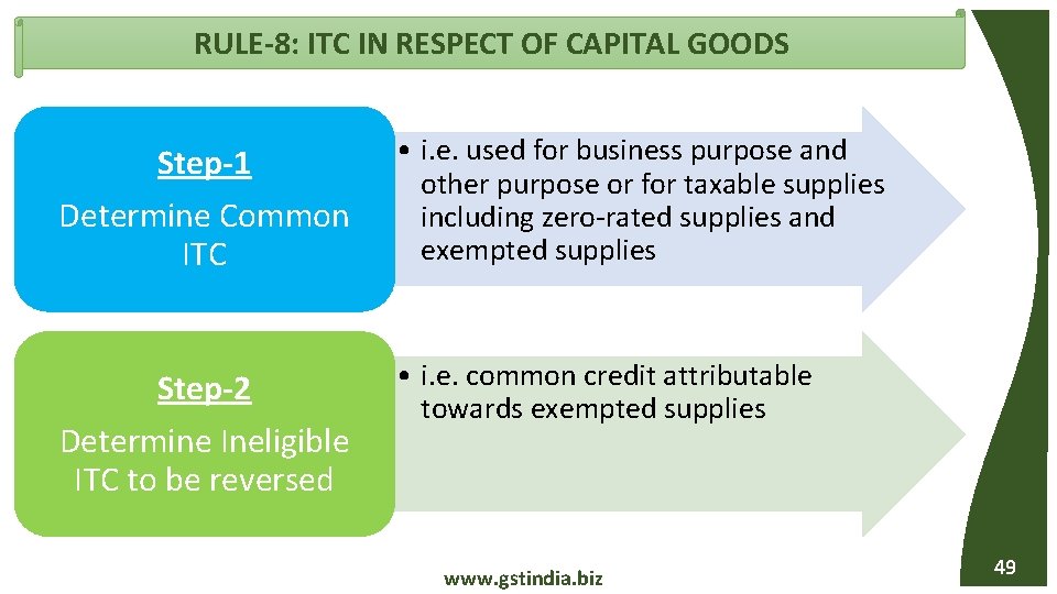 RULE-8: ITC IN RESPECT OF CAPITAL GOODS Step-1 Determine Common ITC Step-2 Determine Ineligible