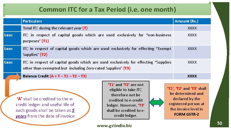 Common ITC for a Tax Period (i. e. one month) Particulars Total ITC during