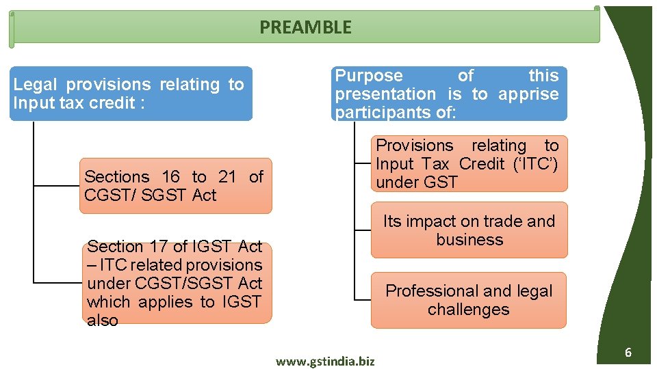PREAMBLE Legal provisions relating to Input tax credit : Purpose of this presentation is