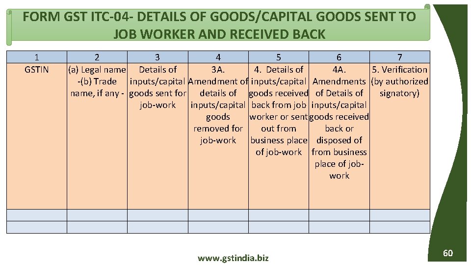 FORM GST ITC-04 - DETAILS OF GOODS/CAPITAL GOODS SENT TO JOB WORKER AND RECEIVED