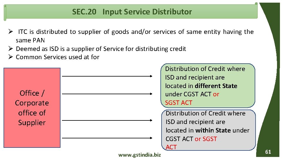  SEC. 20 Input Service Distributor ITC is distributed to supplier of goods and/or