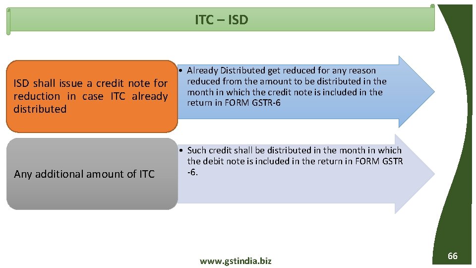 ITC – ISD • Already Distributed get reduced for any reason ISD shall issue