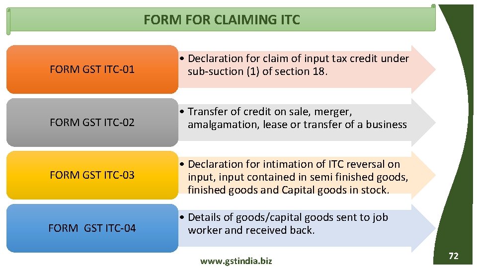 FORM FOR CLAIMING ITC FORM GST ITC-01 • Declaration for claim of input tax