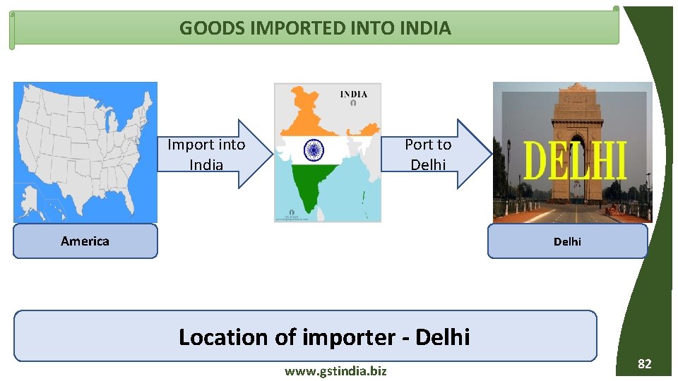 GOODS IMPORTED INTO INDIA Import into India Port to Delhi America Delhi Location of