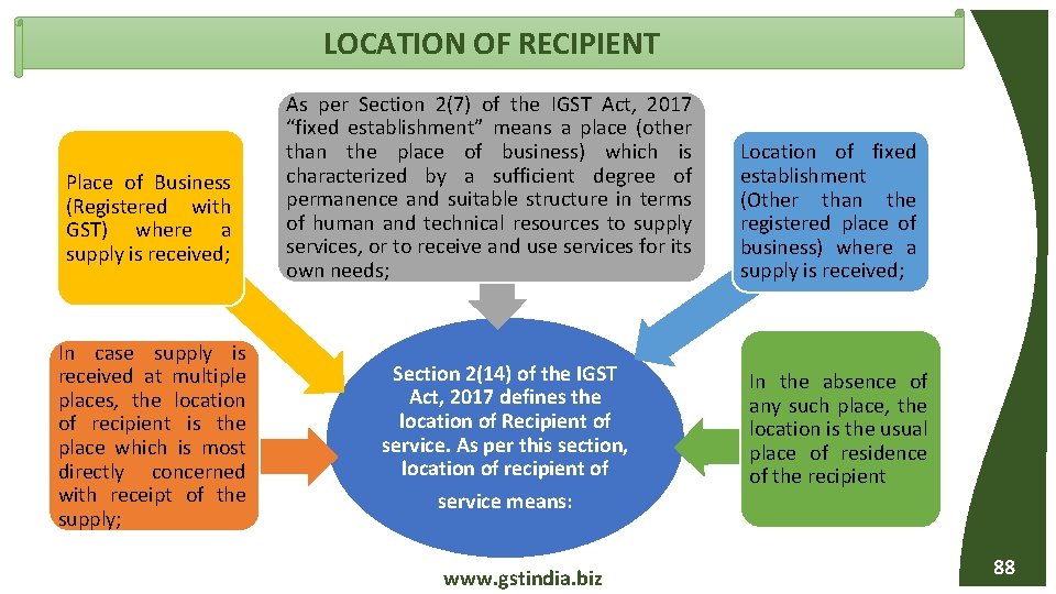 LOCATION OF RECIPIENT Place of Business (Registered with GST) where a supply is received;