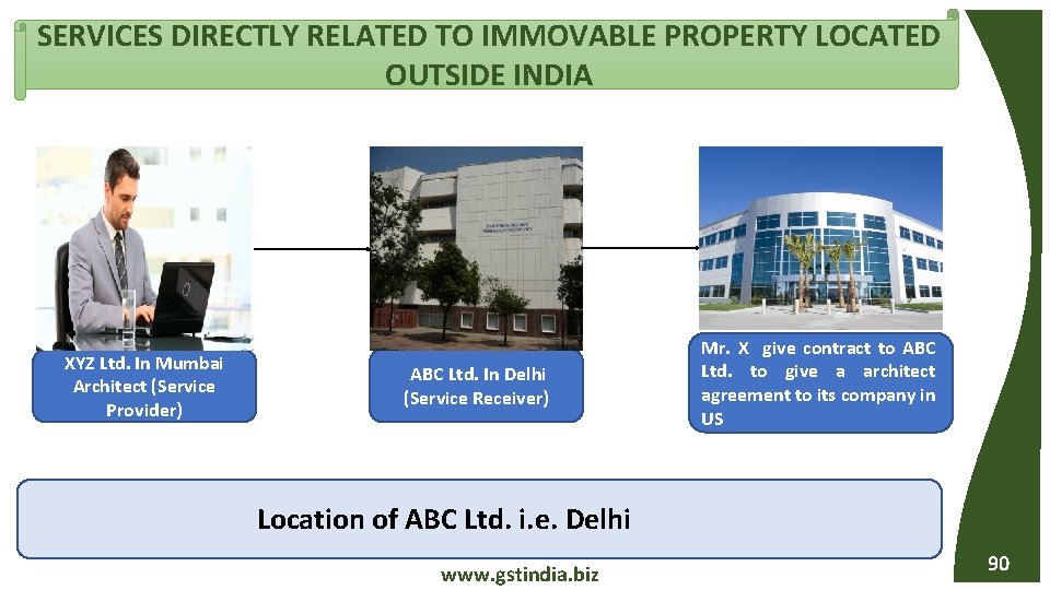 SERVICES DIRECTLY RELATED TO IMMOVABLE PROPERTY LOCATED OUTSIDE INDIA XYZ Ltd. In Mumbai Architect
