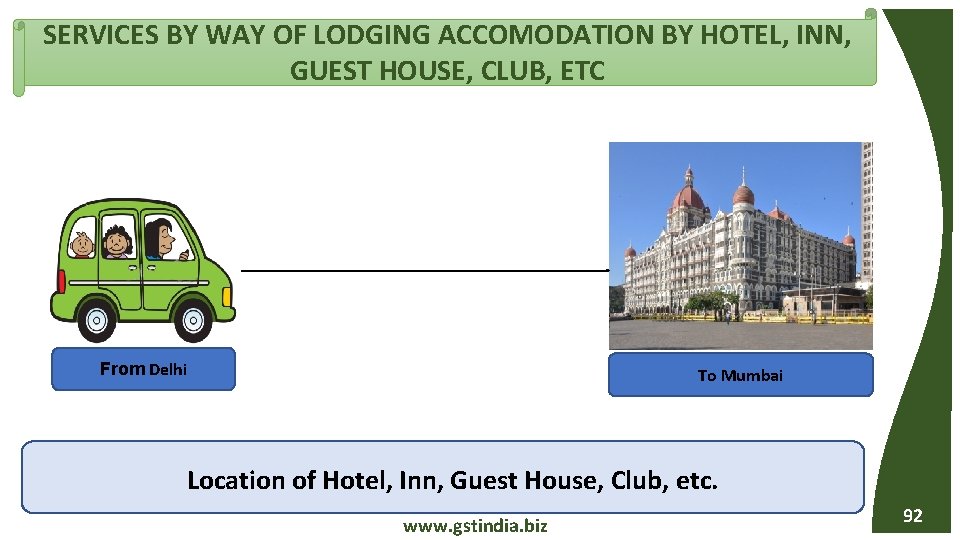 SERVICES BY WAY OF LODGING ACCOMODATION BY HOTEL, INN, GUEST HOUSE, CLUB, ETC From