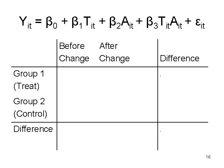 Yit = β 0 + β 1 Tit + β 2 Ait + β