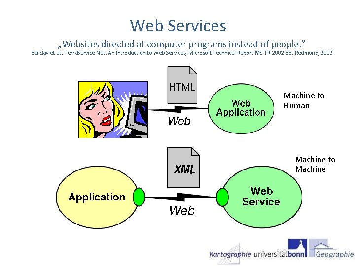 Web Services „Websites directed at computer programs instead of people. ” Barclay et al. Web Services „Websites directed at computer programs instead of people. ” Barclay et al.