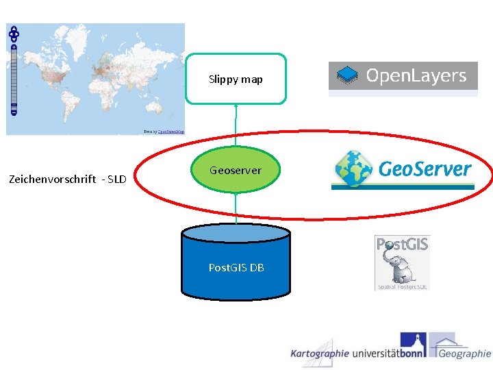 Slippy map Zeichenvorschrift - SLD Geoserver Post. GIS DB 