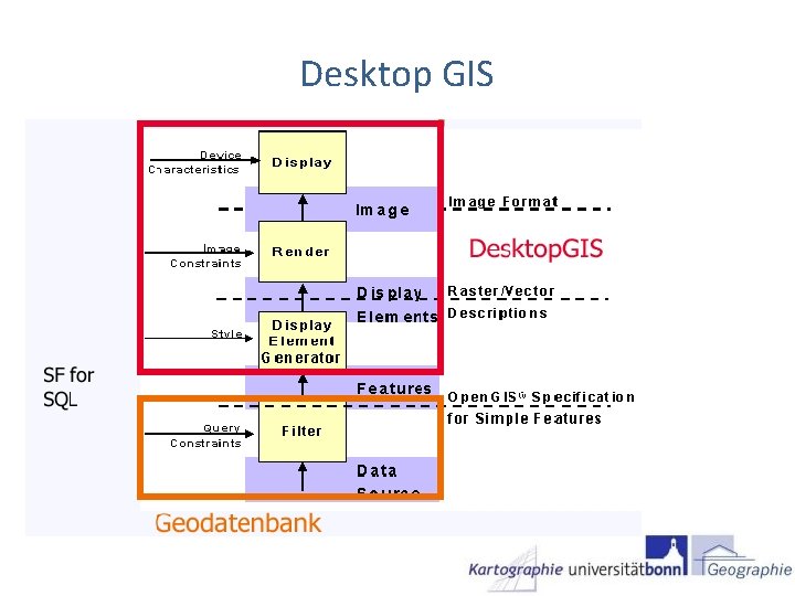 Desktop GIS 