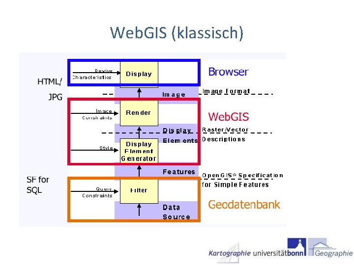 Web. GIS (klassisch) 