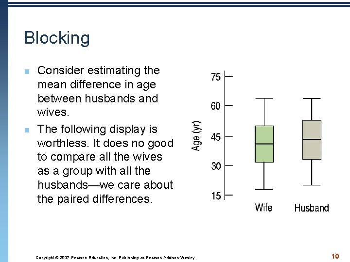 Blocking n n Consider estimating the mean difference in age between husbands and wives.