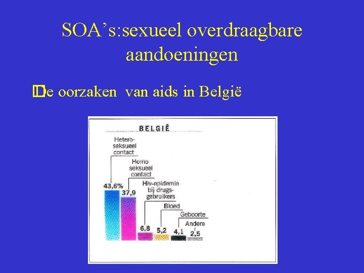 SOA’s: sexueel overdraagbare aandoeningen De oorzaken van aids in België � 