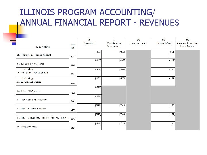 ILLINOIS PROGRAM ACCOUNTING/ ANNUAL FINANCIAL REPORT - REVENUES 