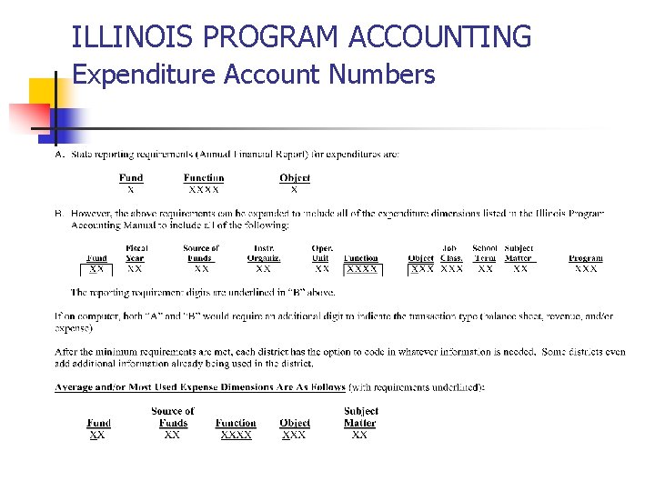ILLINOIS PROGRAM ACCOUNTING Expenditure Account Numbers 