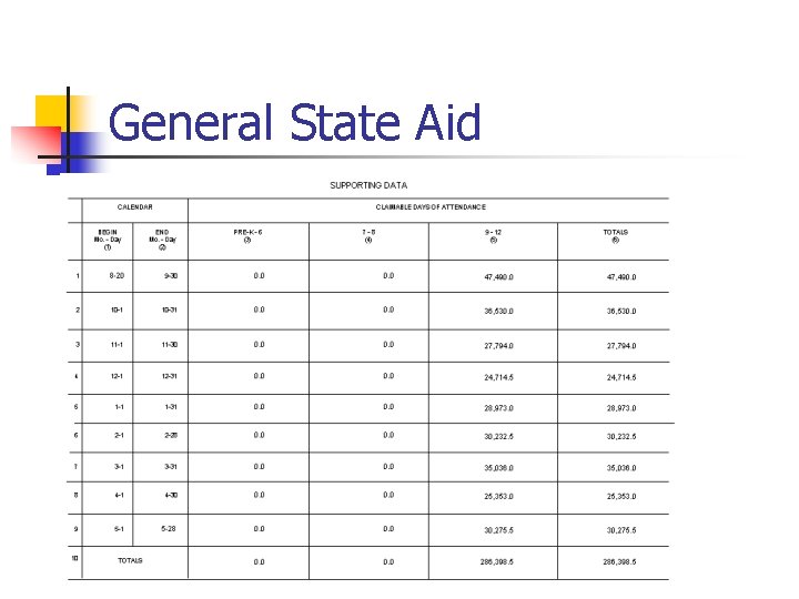 General State Aid 