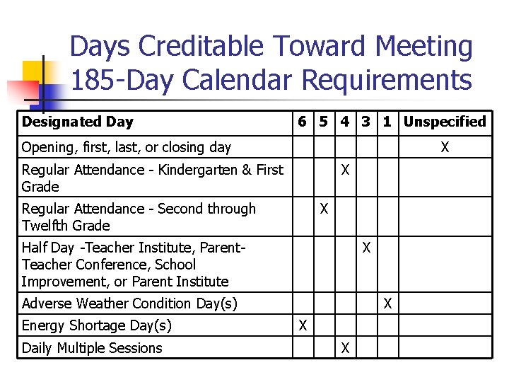 Days Creditable Toward Meeting 185 -Day Calendar Requirements Designated Day 6 5 4 3