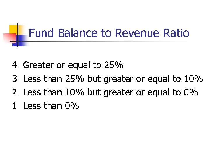 Fund Balance to Revenue Ratio 4 3 2 1 Greater or equal to 25%