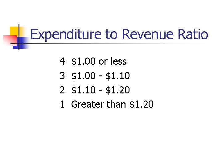 Expenditure to Revenue Ratio 4 3 2 1 $1. 00 or less $1. 00