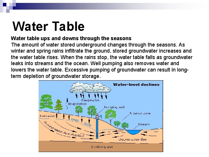 Water Table Water table ups and downs through the seasons The amount of water