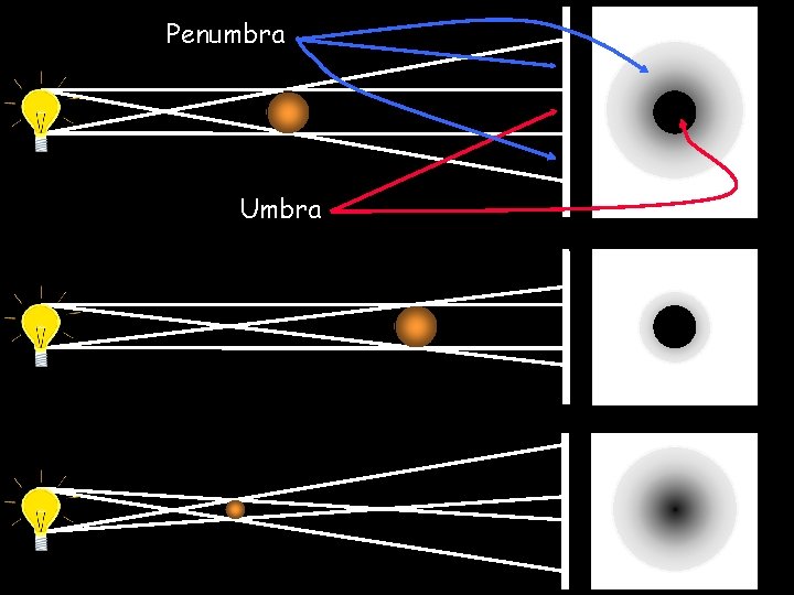 Penumbra Umbra 