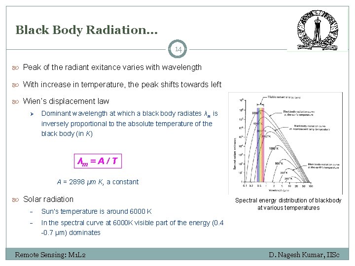 Black Body Radiation… 14 Peak of the radiant exitance varies with wavelength With increase