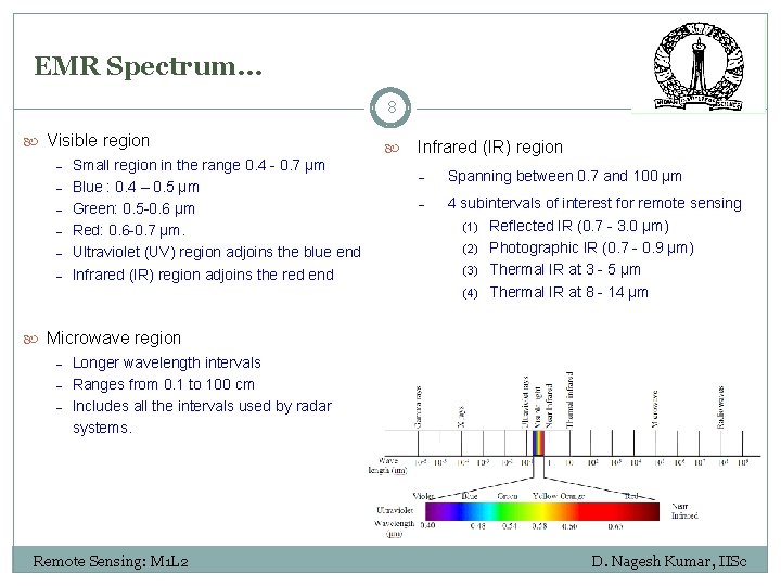 EMR Spectrum… 8 Visible region ‒ ‒ ‒ Small region in the range 0.