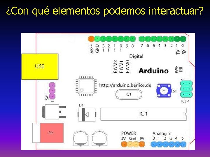¿Con qué elementos podemos interactuar? 