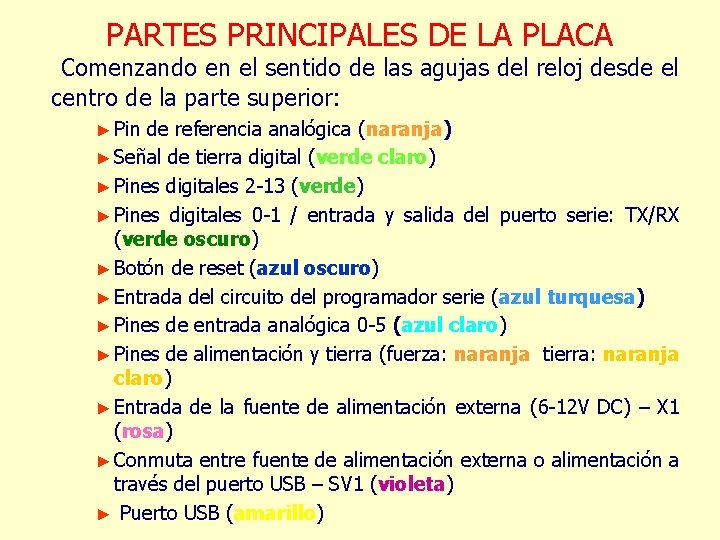 PARTES PRINCIPALES DE LA PLACA Comenzando en el sentido de las agujas del reloj