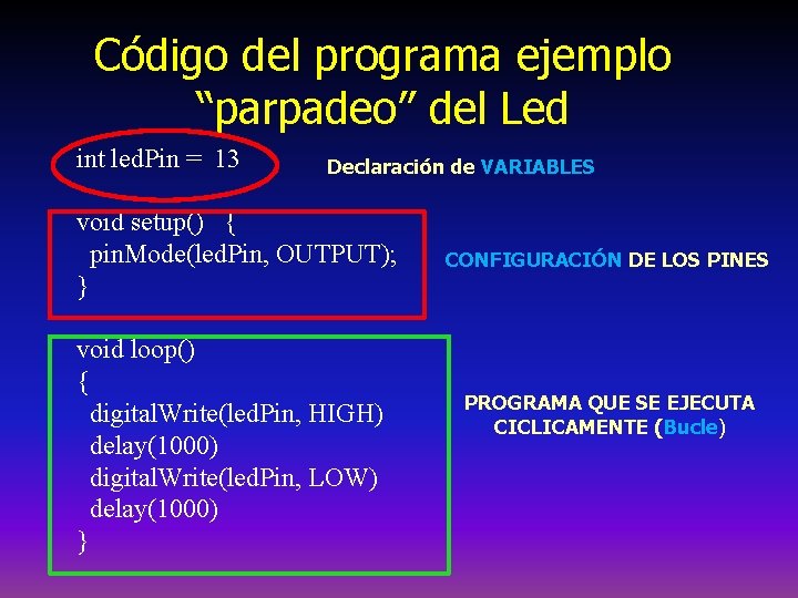 Código del programa ejemplo “parpadeo” del Led int led. Pin = 13 Declaración de