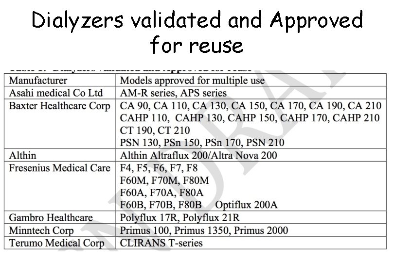 Dialyzers validated and Approved for reuse 