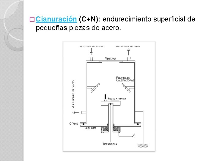 � Cianuración (C+N): endurecimiento superficial de pequeñas piezas de acero. 