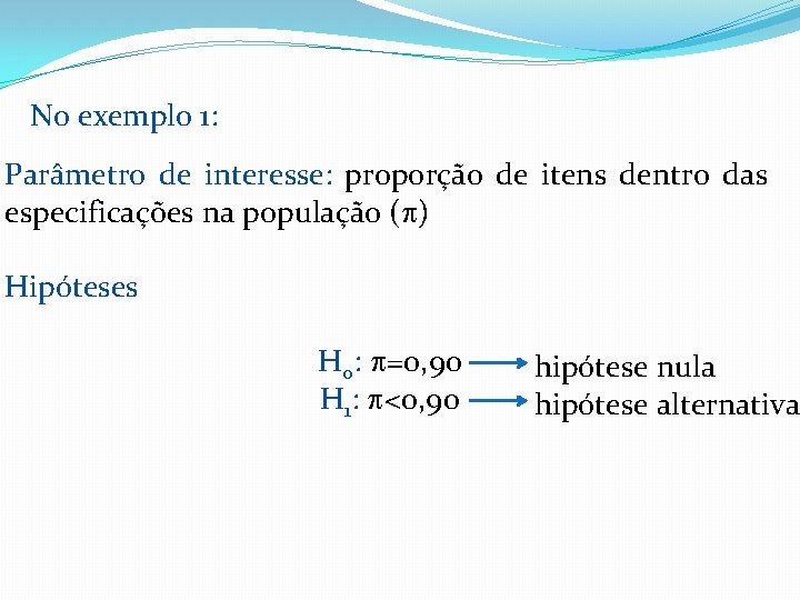 No exemplo 1: Parâmetro de interesse: proporção de itens dentro das especificações na população