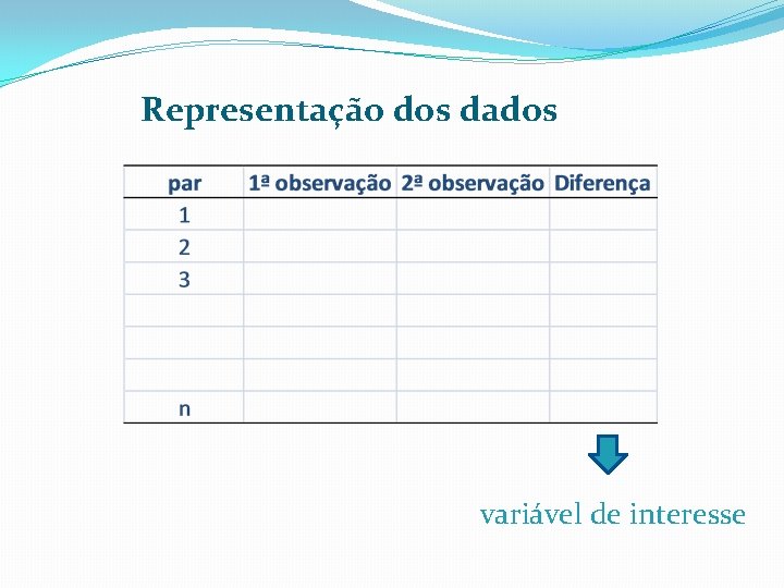 Representação dos dados variável de interesse 