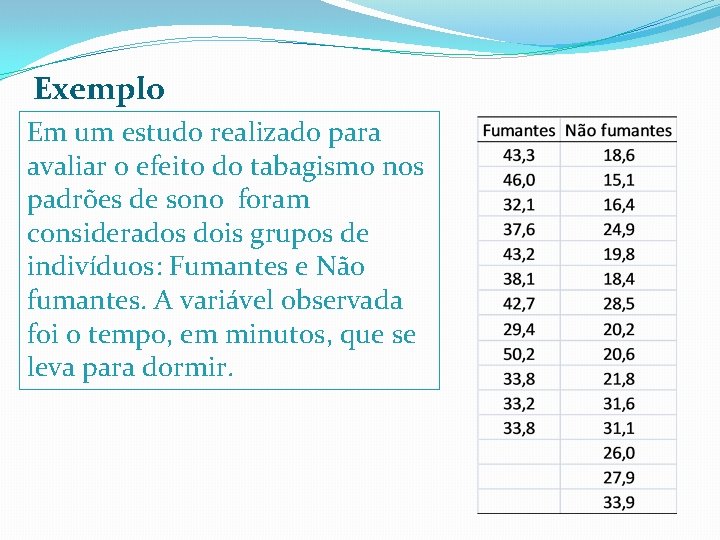 Exemplo Em um estudo realizado para avaliar o efeito do tabagismo nos padrões de