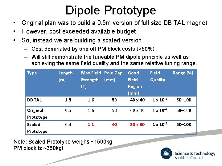 Dipole Prototype • Original plan was to build a 0. 5 m version of