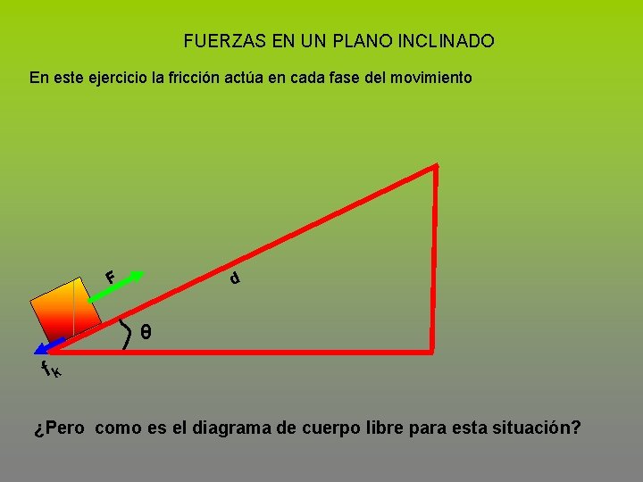 FUERZAS EN UN PLANO INCLINADO En este ejercicio la fricción actúa en cada fase