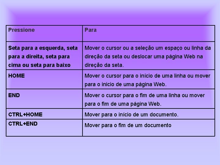 Pressione Para Seta para a esquerda, seta Mover o cursor ou a seleção um