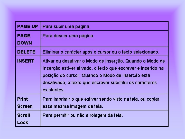 PAGE UP Para subir uma página. PAGE Para descer uma página. DOWN DELETE Eliminar