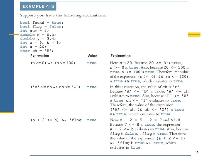 Order of Precedence (continued) C++ Programming: From Problem Analysis to Program Design, Fourth Edition Order of Precedence (continued) C++ Programming: From Problem Analysis to Program Design, Fourth Edition