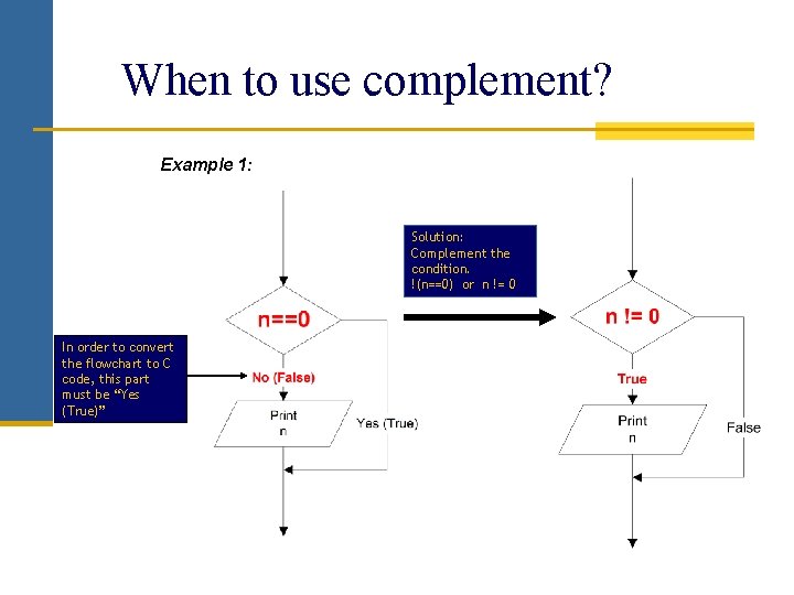 When to use complement? Example 1: Solution: Complement the condition. !(n==0) or n != When to use complement? Example 1: Solution: Complement the condition. !(n==0) or n !=