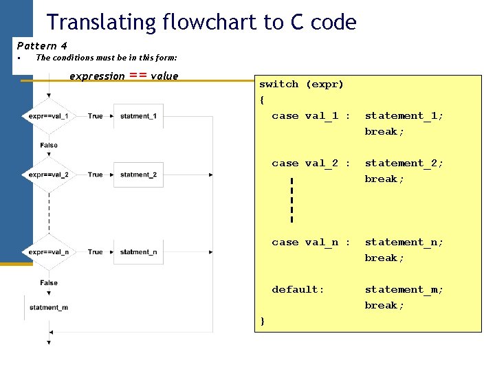 Translating flowchart to C code Pattern 4 • The conditions must be in this Translating flowchart to C code Pattern 4 • The conditions must be in this