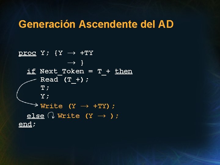 Generación Ascendente del AD proc Y; {Y → +TY → } if Next_Token =
