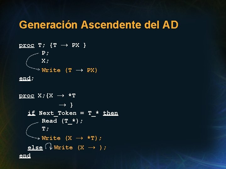 Generación Ascendente del AD proc T; {T P; X; → PX } Write (T