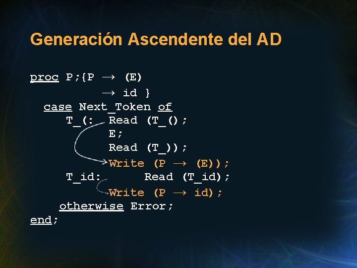 Generación Ascendente del AD proc P; {P → (E) → id } case Next_Token